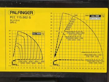 Palfinger CRAWLER PCC 115.002 - 115 tm / WINCH / WORKBASKET